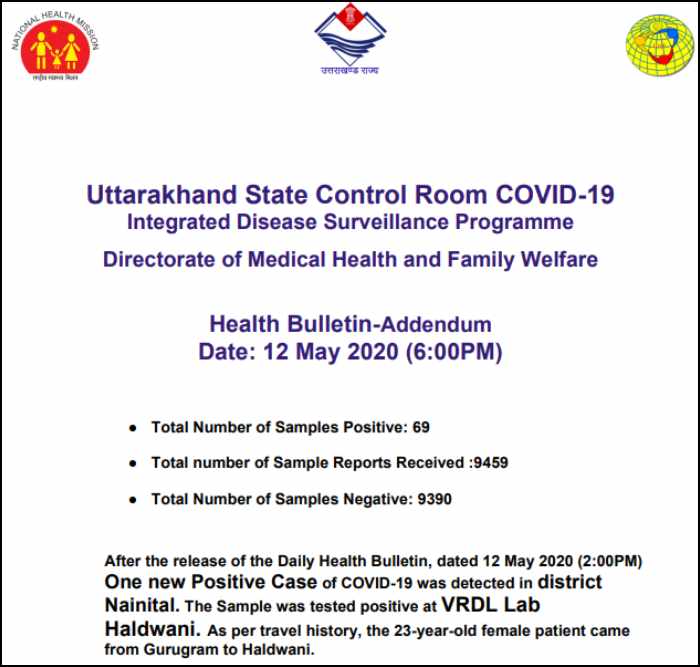 report:new Positive Case of COVID-19 detected in Nainital on 12 may